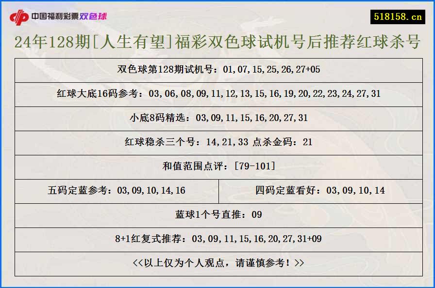 24年128期[人生有望]福彩双色球试机号后推荐红球杀号