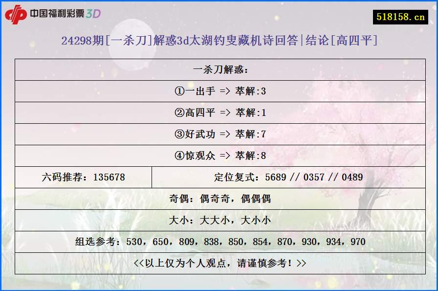 24298期[一杀刀]解惑3d太湖钓叟藏机诗回答|结论[高四平]