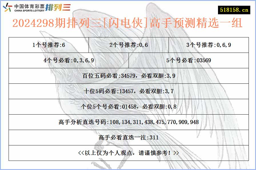 2024298期排列三[闪电侠]高手预测精选一组