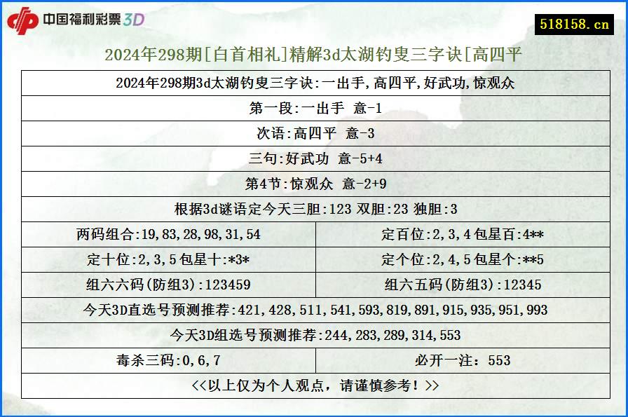 2024年298期[白首相礼]精解3d太湖钓叟三字诀[高四平