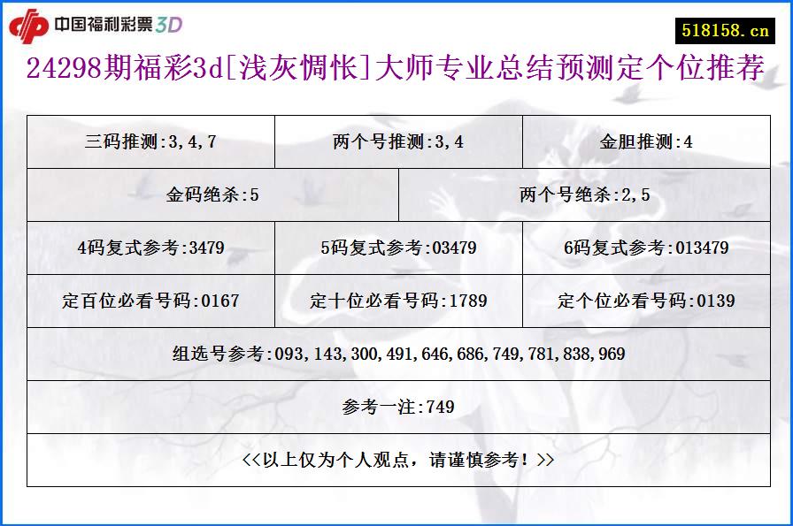 24298期福彩3d[浅灰惆怅]大师专业总结预测定个位推荐