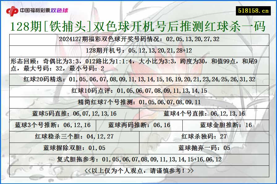 128期[铁捕头]双色球开机号后推测红球杀一码