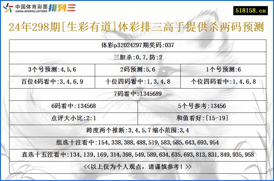 24年298期[生彩有道]体彩排三高手提供杀两码预测