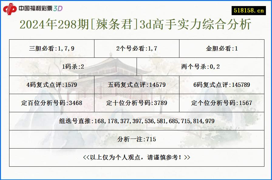 2024年298期[辣条君]3d高手实力综合分析