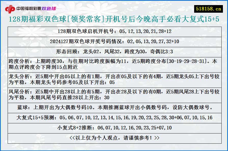 128期福彩双色球[领奖常客]开机号后今晚高手必看大复式15+5