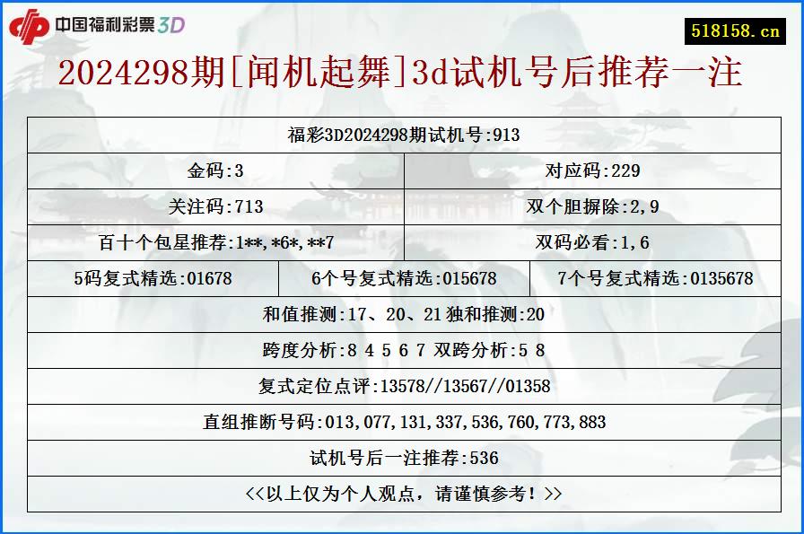 2024298期[闻机起舞]3d试机号后推荐一注