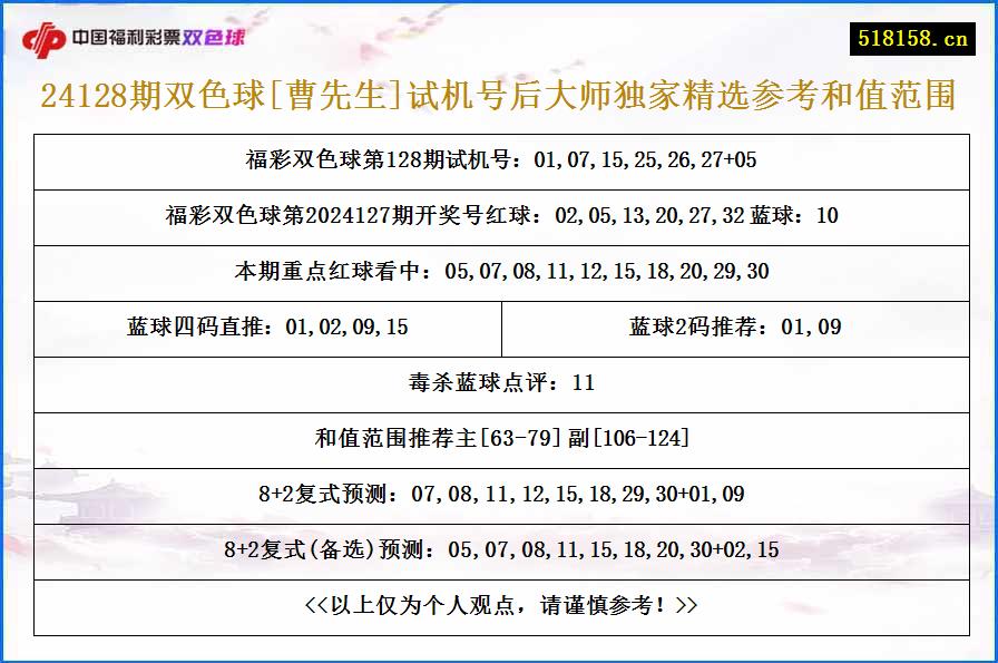 24128期双色球[曹先生]试机号后大师独家精选参考和值范围