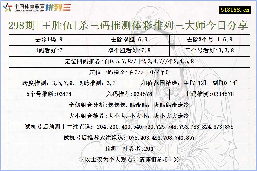 298期[王胜伍]杀三码推测体彩排列三大师今日分享