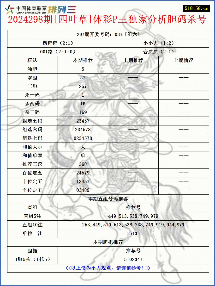 2024298期[四叶草]体彩P三独家分析胆码杀号