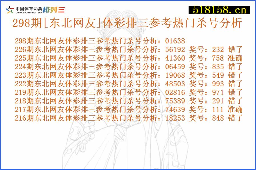 298期[东北网友]体彩排三参考热门杀号分析