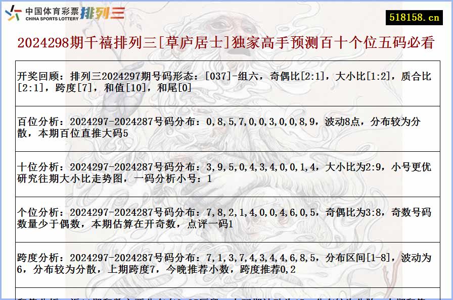 2024298期千禧排列三[草庐居士]独家高手预测百十个位五码必看