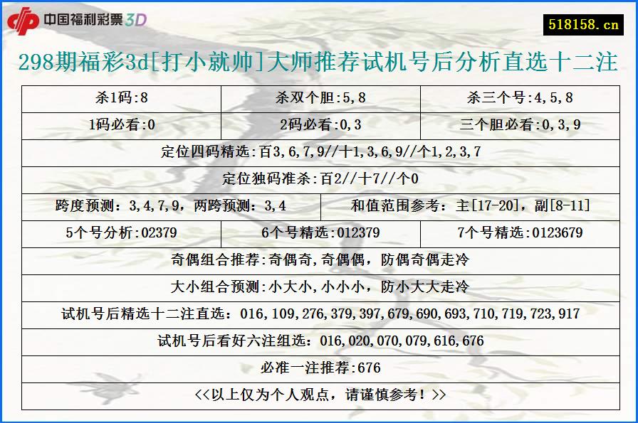 298期福彩3d[打小就帅]大师推荐试机号后分析直选十二注