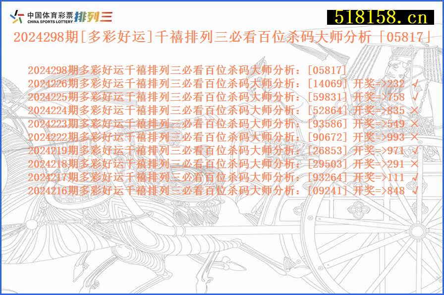 2024298期[多彩好运]千禧排列三必看百位杀码大师分析「05817」