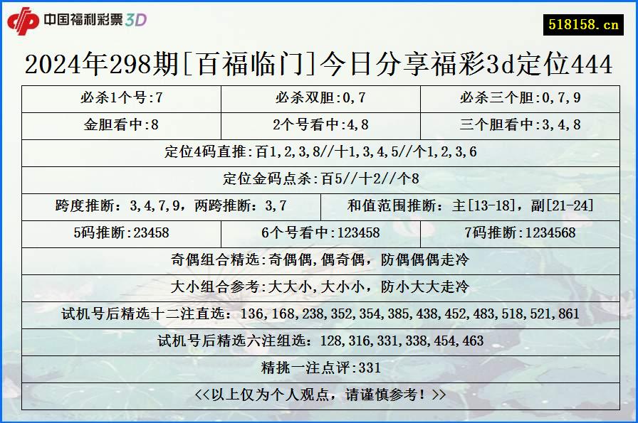 2024年298期[百福临门]今日分享福彩3d定位444