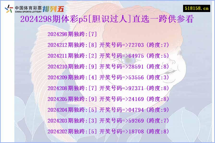 2024298期体彩p5[胆识过人]直选一跨供参看