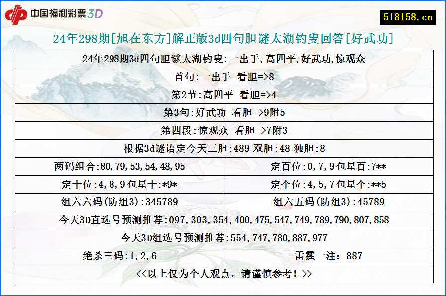 24年298期[旭在东方]解正版3d四句胆谜太湖钓叟回答[好武功]