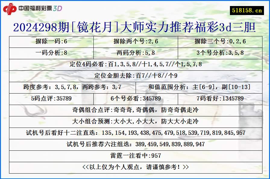 2024298期[镜花月]大师实力推荐福彩3d三胆