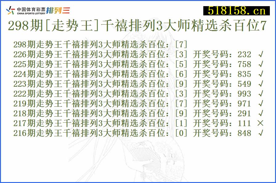 298期[走势王]千禧排列3大师精选杀百位7