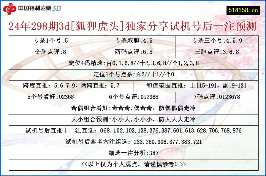 24年298期3d[狐狸虎头]独家分享试机号后一注预测