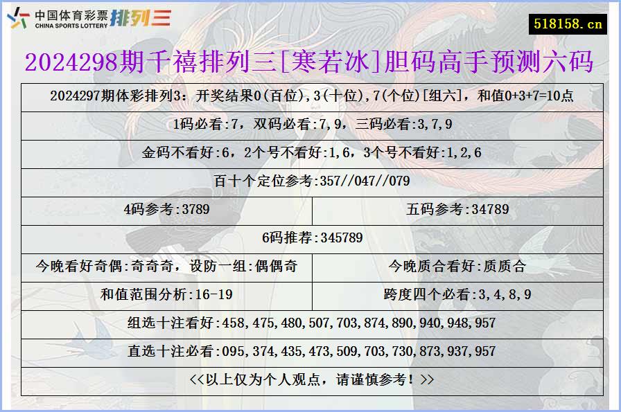 2024298期千禧排列三[寒若冰]胆码高手预测六码