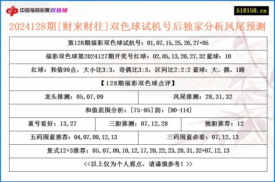 2024128期[财来财往]双色球试机号后独家分析凤尾预测