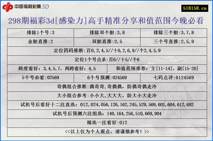 298期福彩3d[感染力]高手精准分享和值范围今晚必看