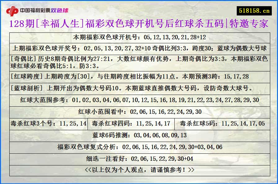 128期[幸福人生]福彩双色球开机号后红球杀五码|特邀专家