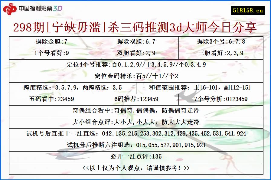 298期[宁缺毋滥]杀三码推测3d大师今日分享