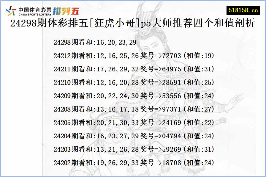 24298期体彩排五[狂虎小哥]p5大师推荐四个和值剖析