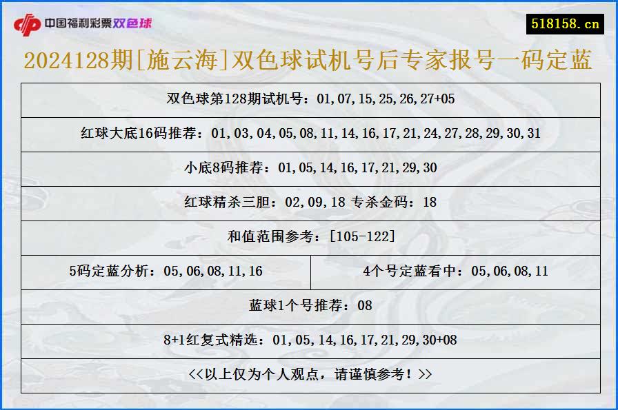 2024128期[施云海]双色球试机号后专家报号一码定蓝