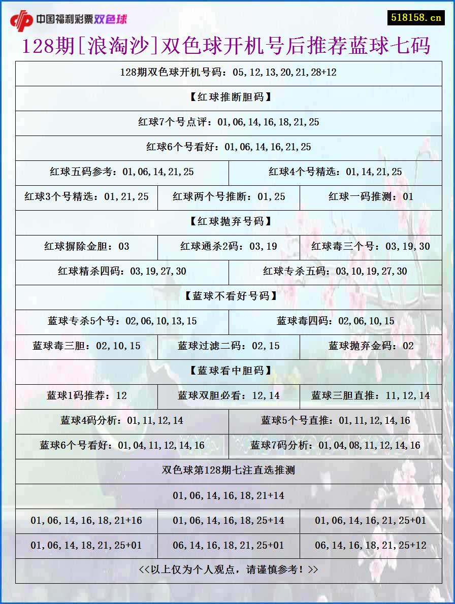 128期[浪淘沙]双色球开机号后推荐蓝球七码