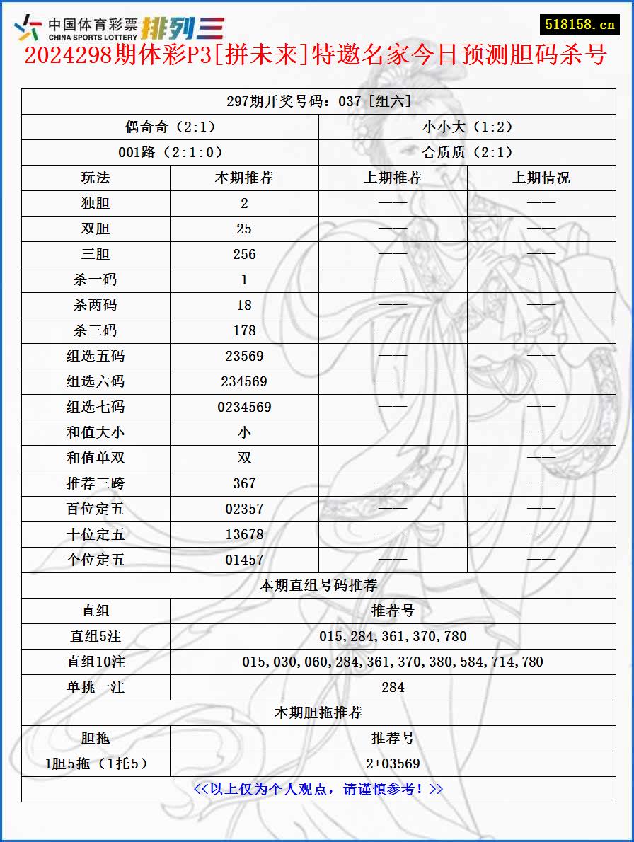 2024298期体彩P3[拼未来]特邀名家今日预测胆码杀号