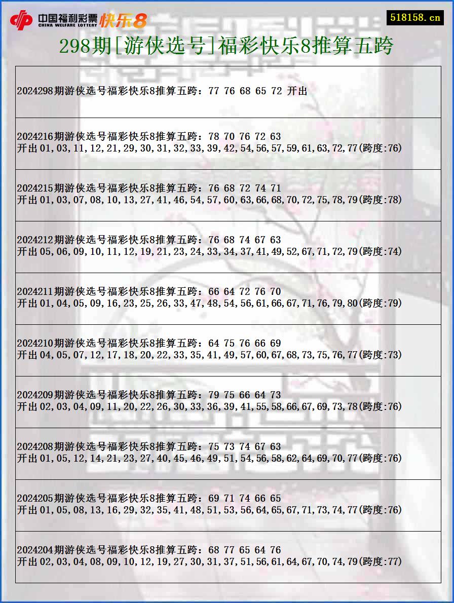 298期[游侠选号]福彩快乐8推算五跨