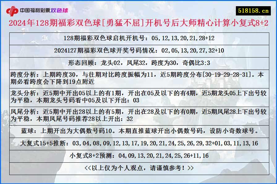 2024年128期福彩双色球[勇猛不屈]开机号后大师精心计算小复式8+2