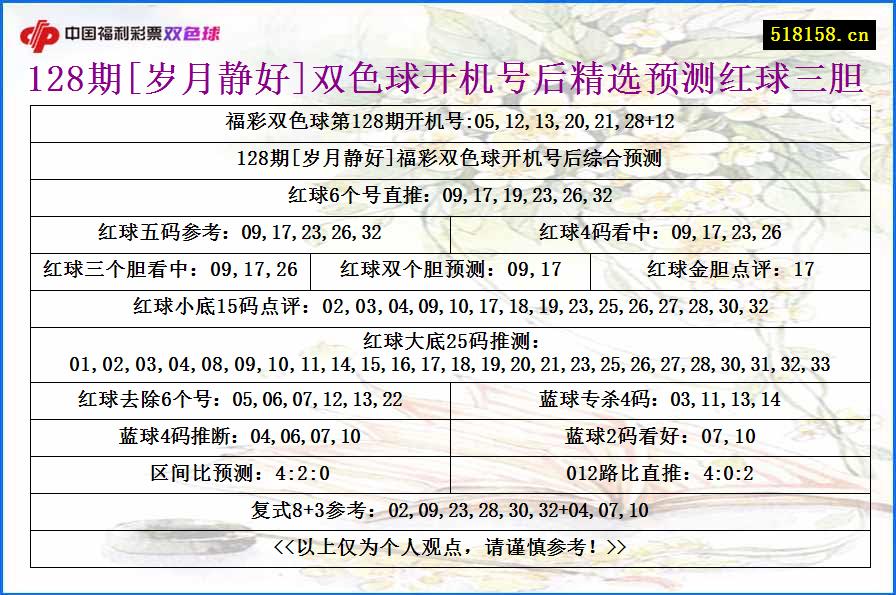 128期[岁月静好]双色球开机号后精选预测红球三胆