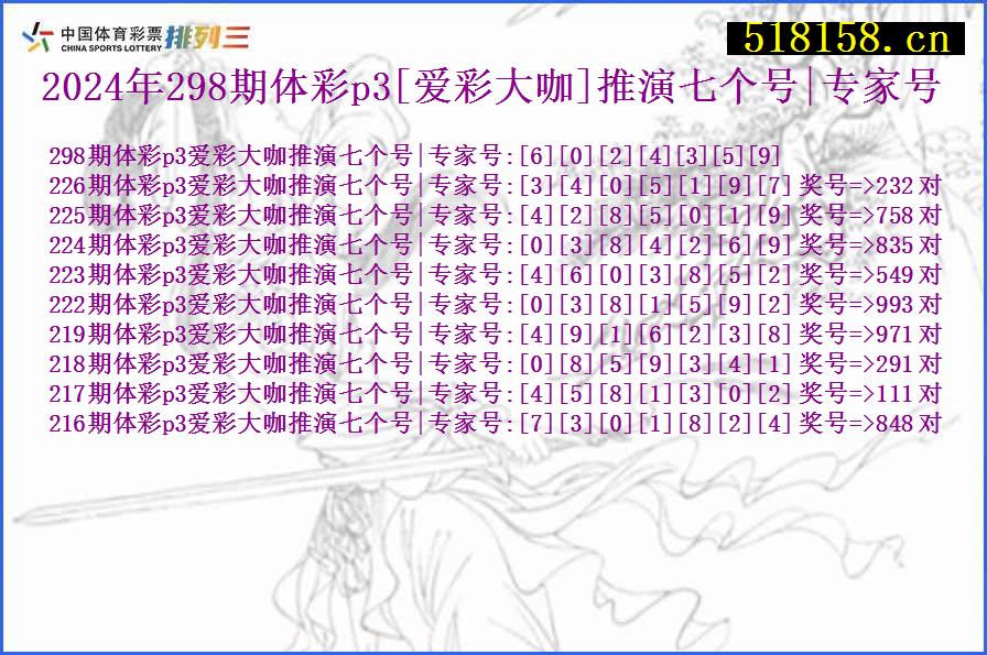 2024年298期体彩p3[爱彩大咖]推演七个号|专家号