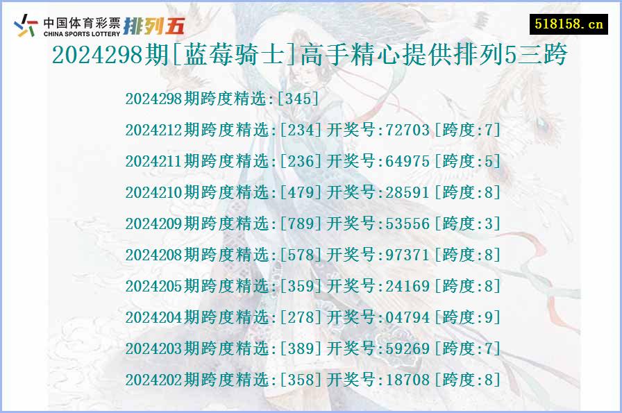 2024298期[蓝莓骑士]高手精心提供排列5三跨