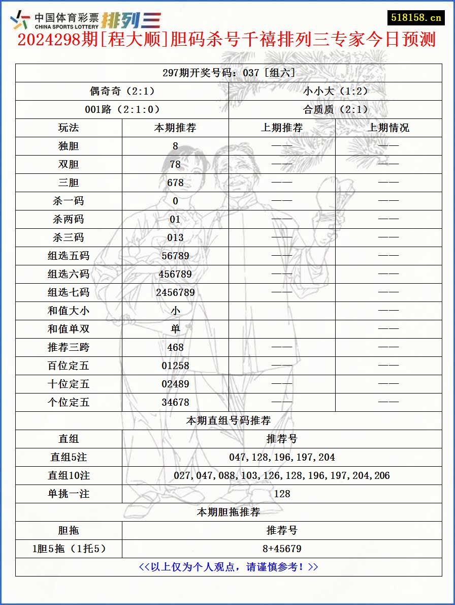 2024298期[程大顺]胆码杀号千禧排列三专家今日预测