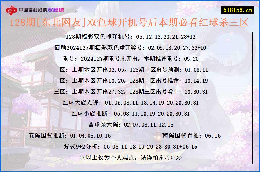 128期[东北网友]双色球开机号后本期必看红球杀三区