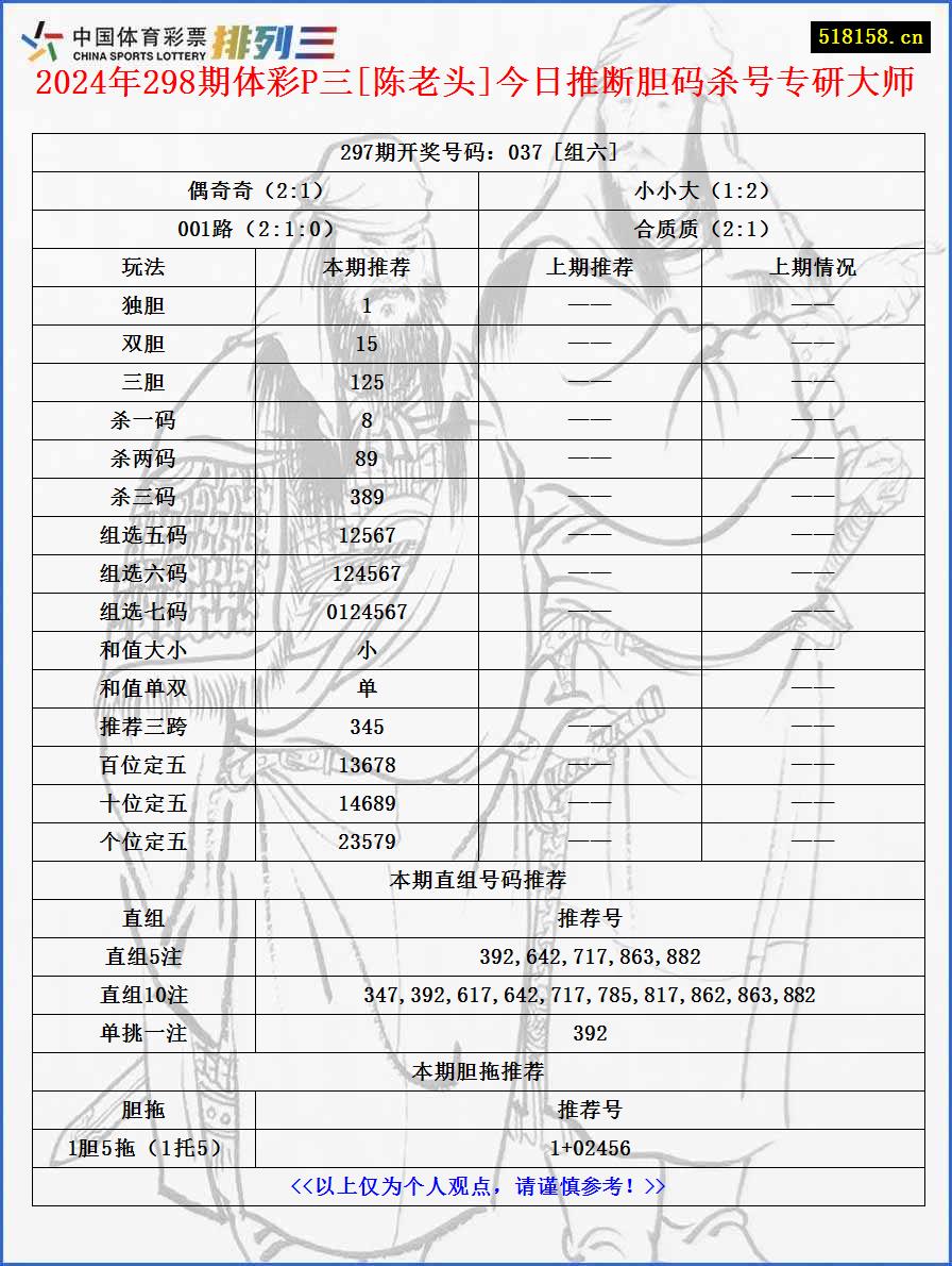 2024年298期体彩P三[陈老头]今日推断胆码杀号专研大师