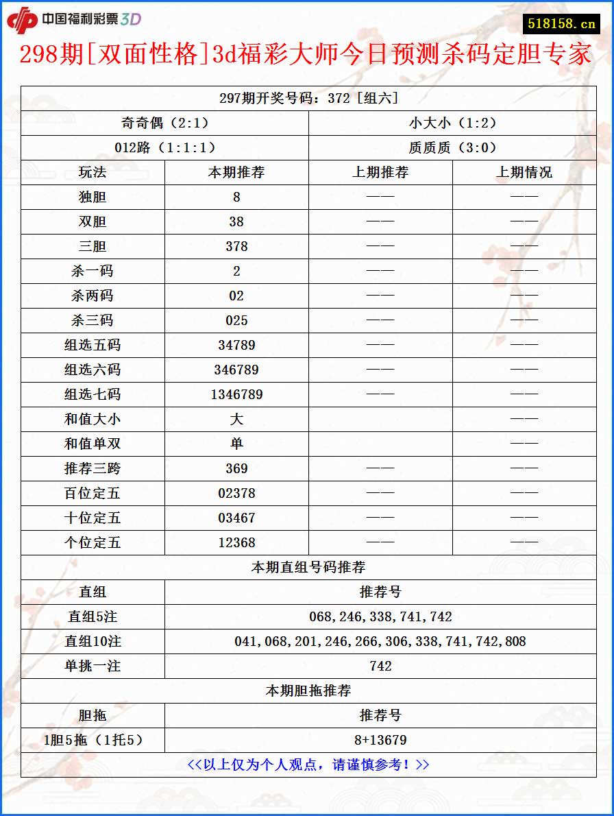 298期[双面性格]3d福彩大师今日预测杀码定胆专家