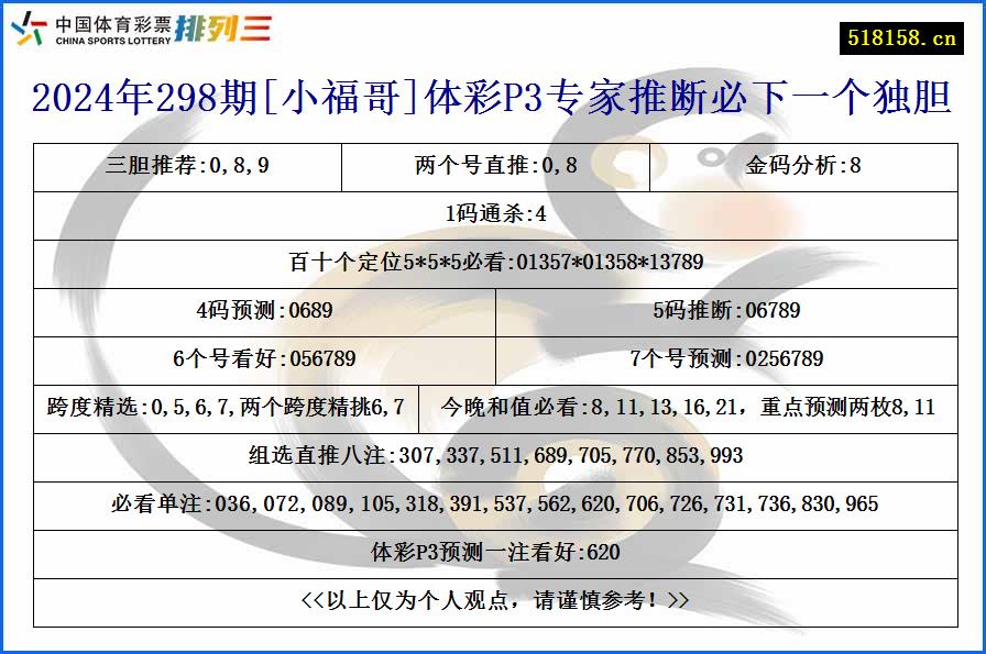 2024年298期[小福哥]体彩P3专家推断必下一个独胆