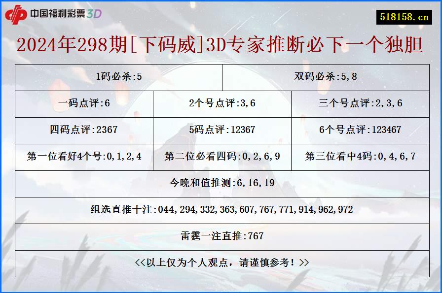 2024年298期[下码威]3D专家推断必下一个独胆