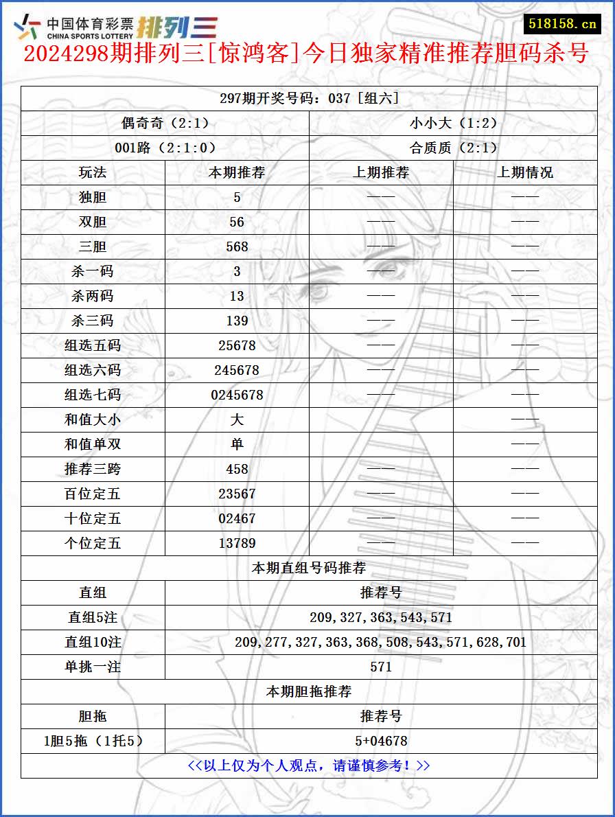 2024298期排列三[惊鸿客]今日独家精准推荐胆码杀号