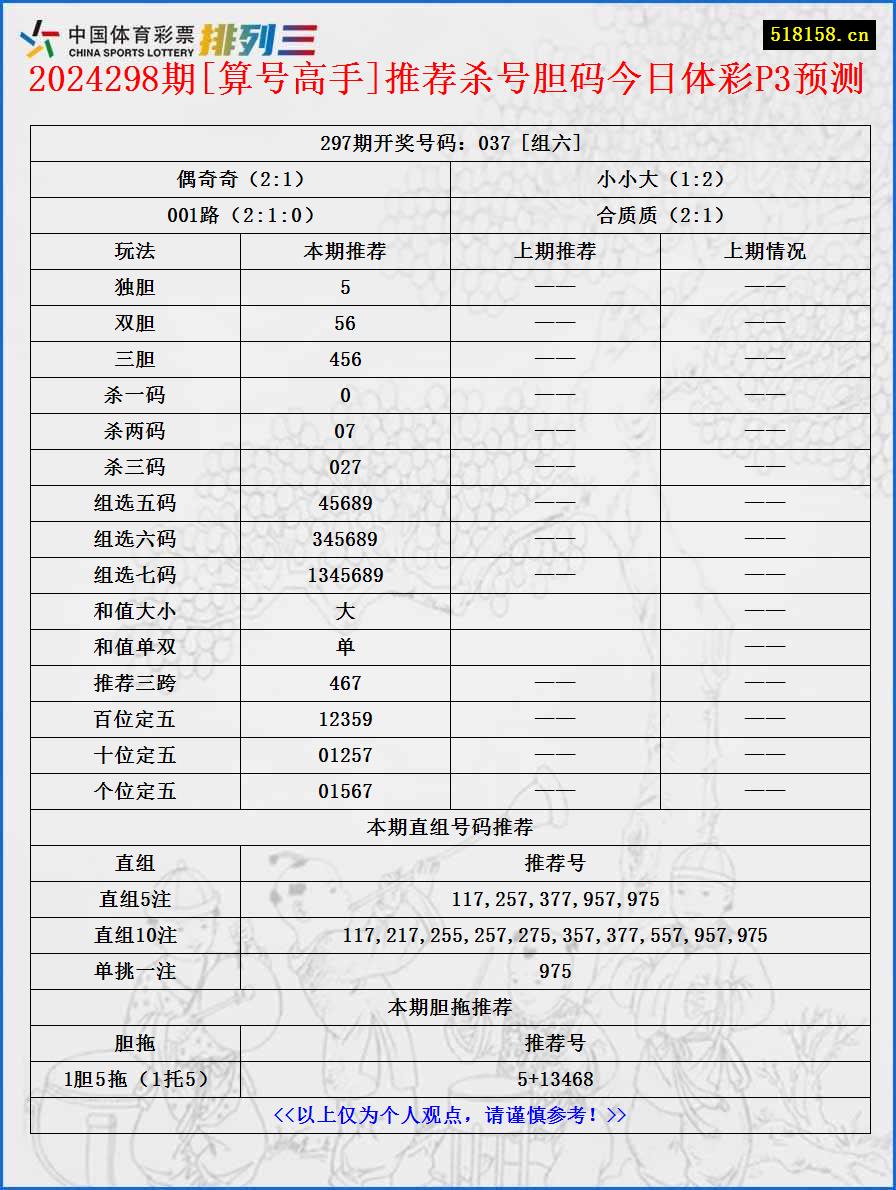 2024298期[算号高手]推荐杀号胆码今日体彩P3预测