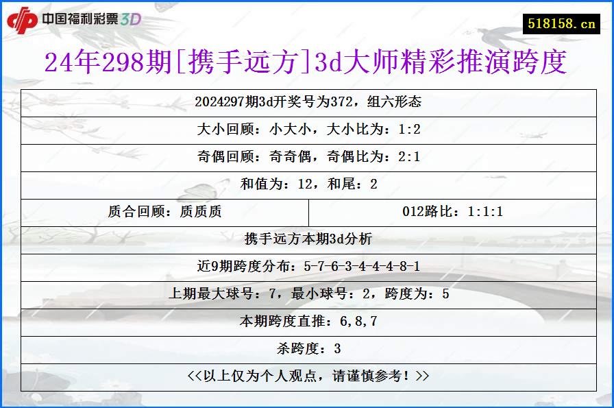 24年298期[携手远方]3d大师精彩推演跨度