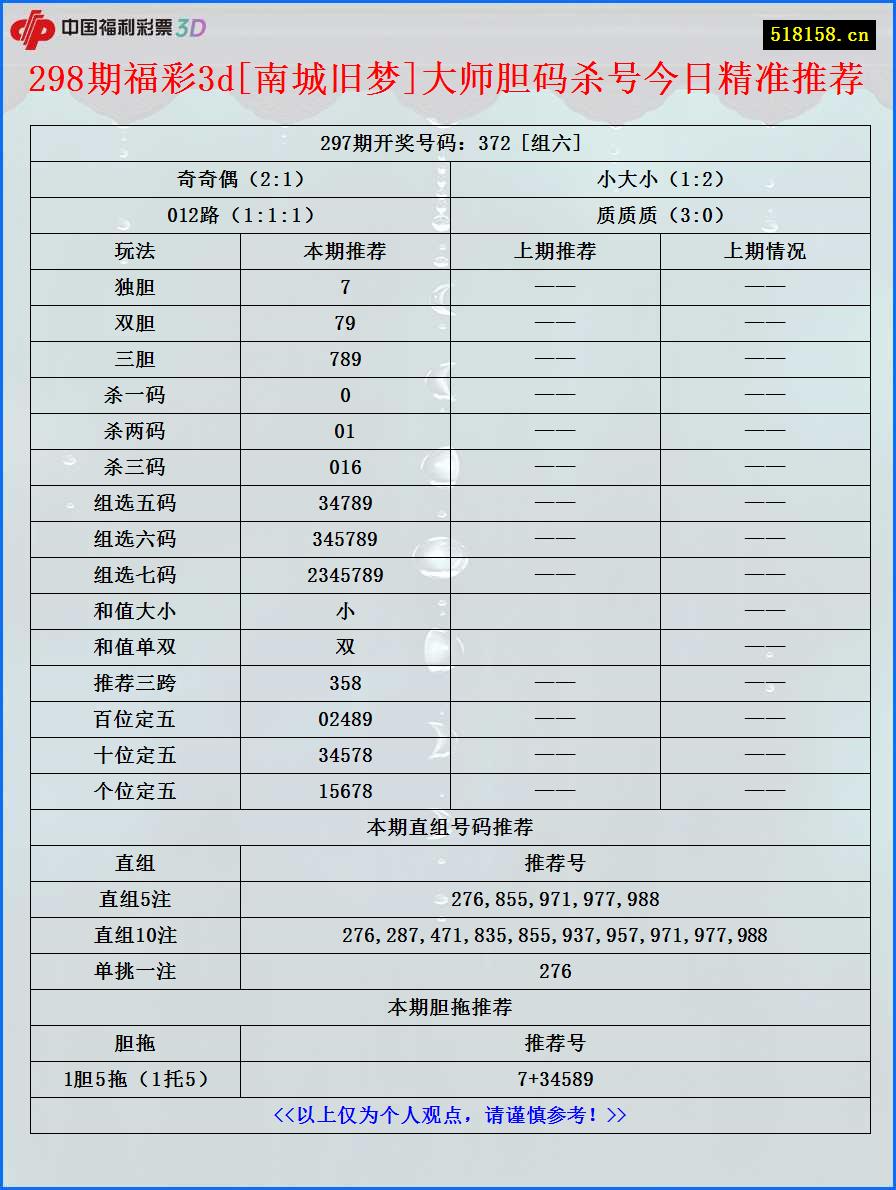 298期福彩3d[南城旧梦]大师胆码杀号今日精准推荐