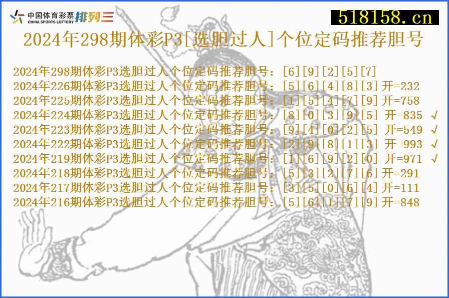 2024年298期体彩P3[选胆过人]个位定码推荐胆号