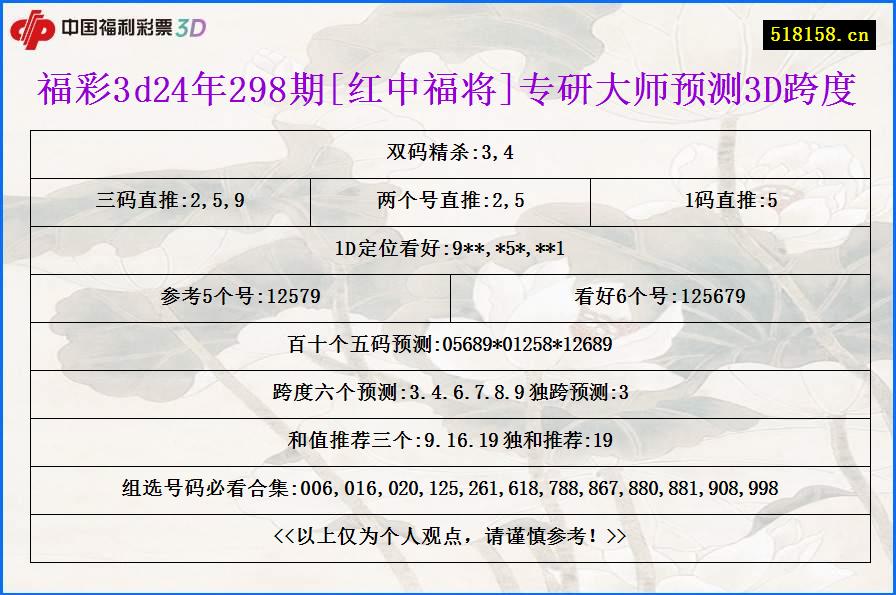 福彩3d24年298期[红中福将]专研大师预测3D跨度