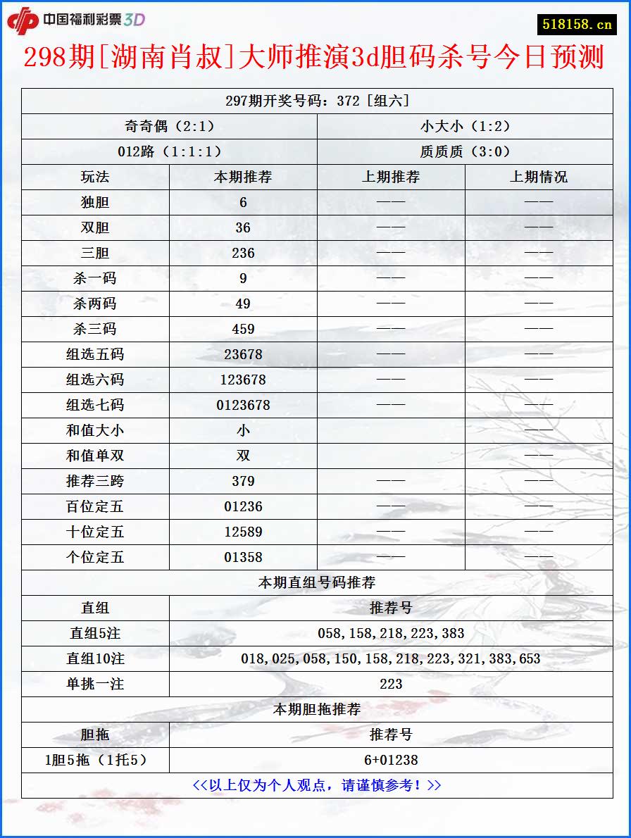 298期[湖南肖叔]大师推演3d胆码杀号今日预测